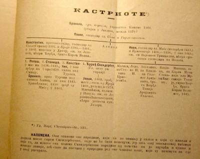 Genealogija. Porodicno stablo porodice Kastriota : Djurdja Kastriotica Skenderbega